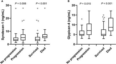 Circulating syndecan-1 and glypican-4 predict 12-month survival in metastatic colorectal cancer patients